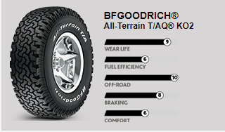 BFGOODRICH® All-Terrain T/AQ® KO2 | Pace Tire Pros