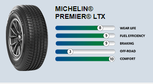 MICHELIN® DPremier | Pace Tire Pros